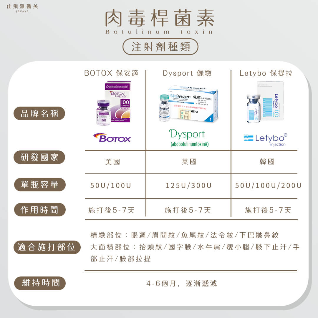 肉毒比較-BOTOX保妥適 VS DYSPORT皇家肉毒 VS LETYBO保提拉 | 佳飛雅醫美